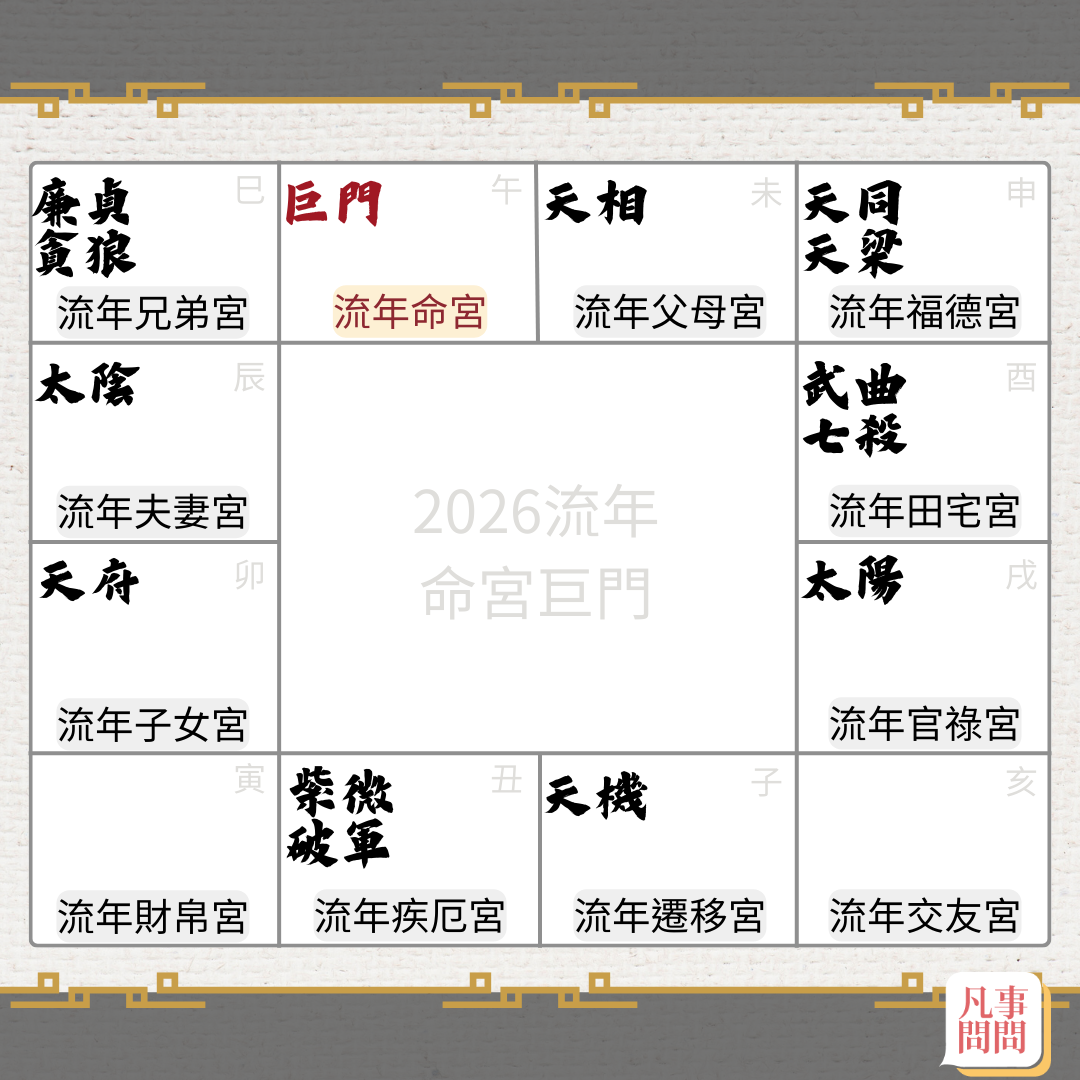 2026巨門坐命