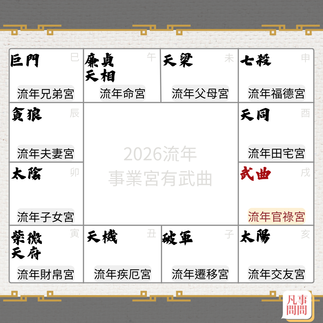 2026事業宮武曲星