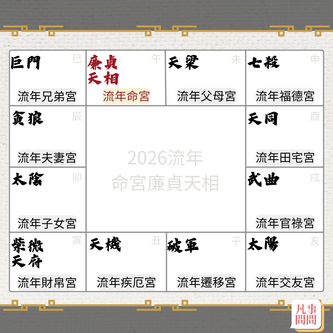 2026廉相坐命