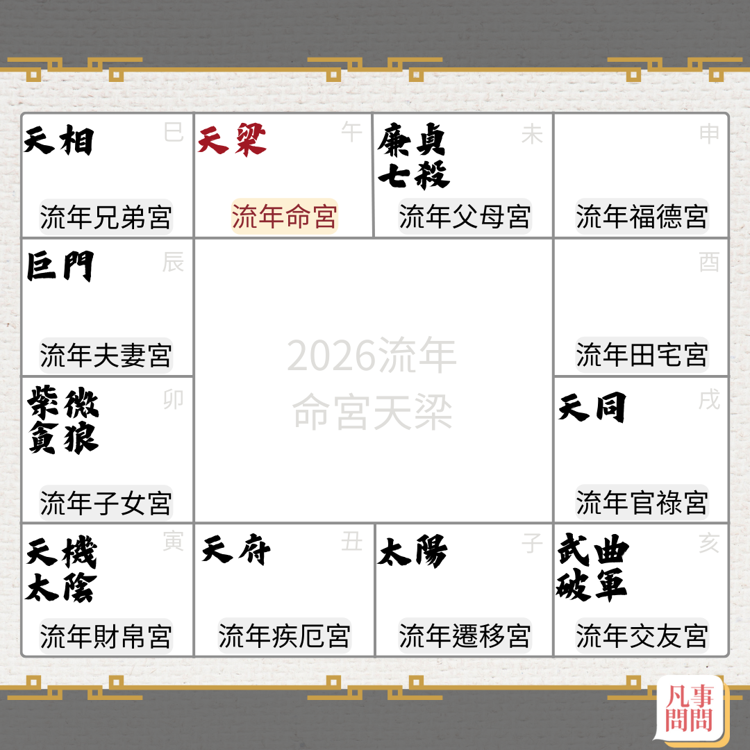 2026天梁坐命