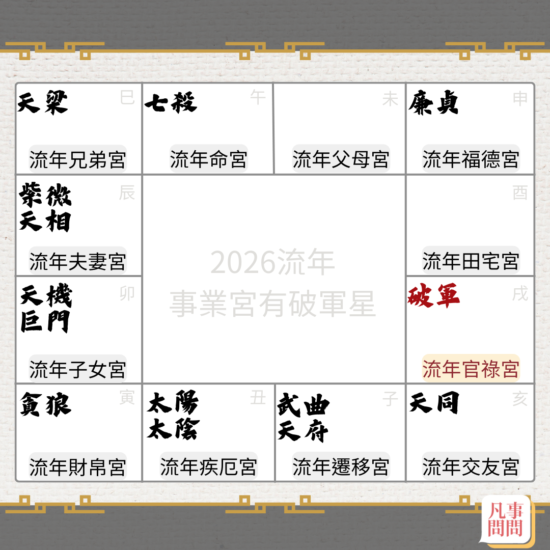 2026事業宮破軍星