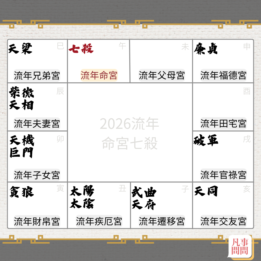 2026七殺坐命