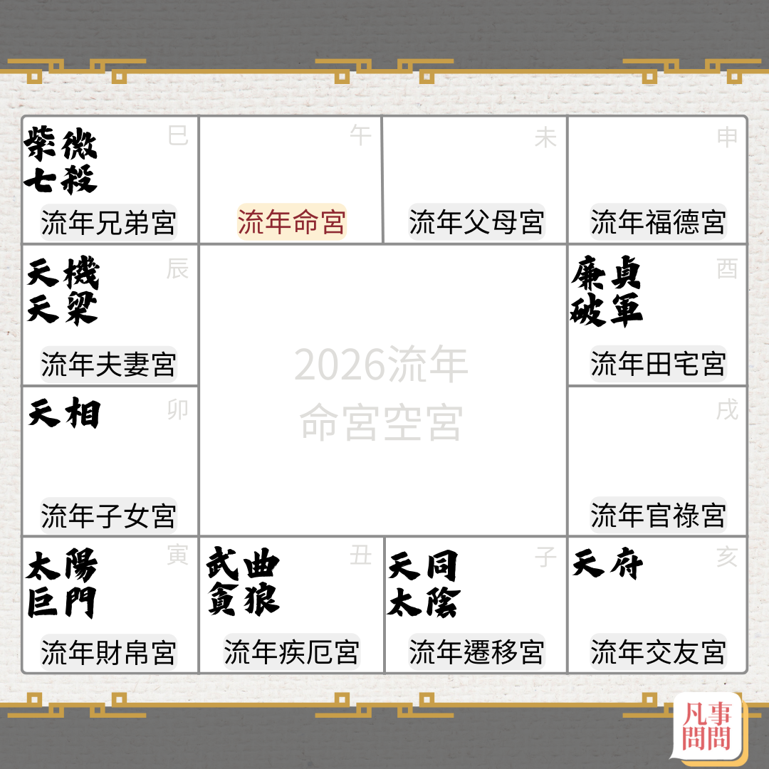 2026命宮空宮