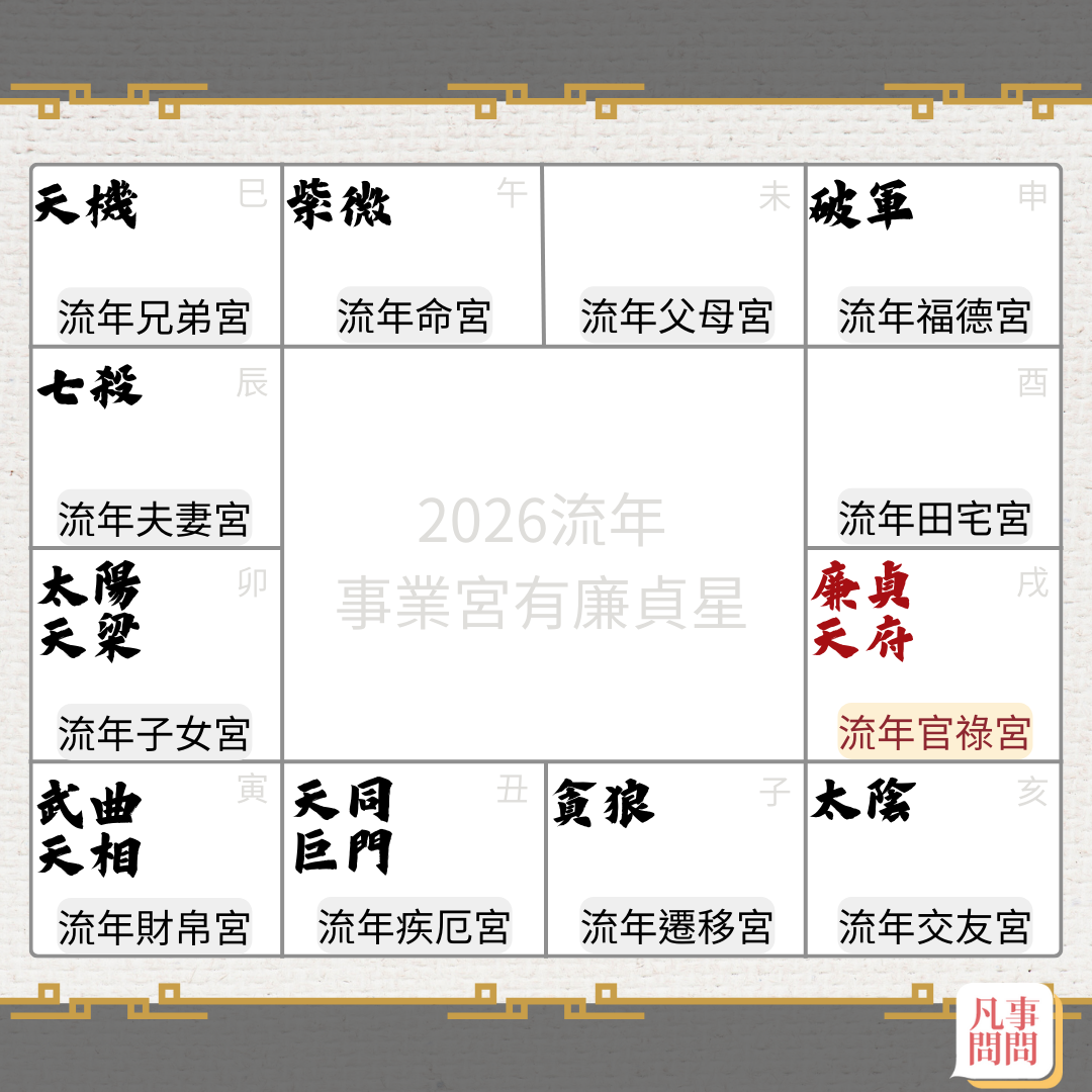 2026事業宮廉貞星