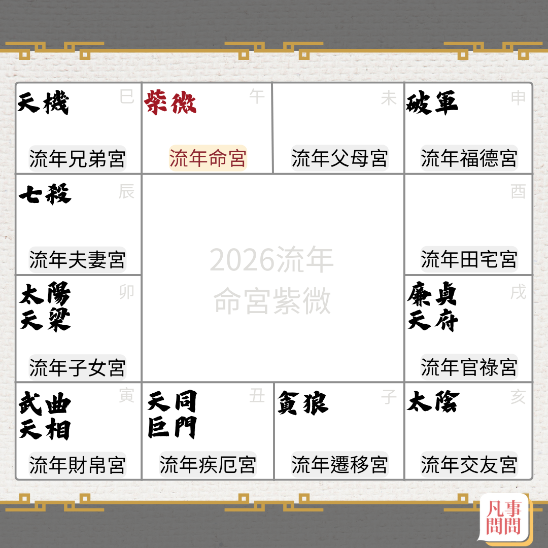 2026紫微坐命