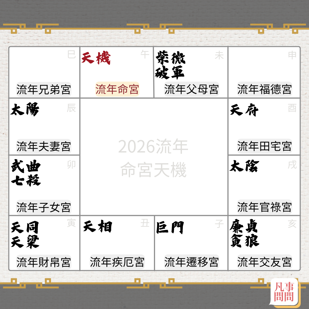 2026天機坐命