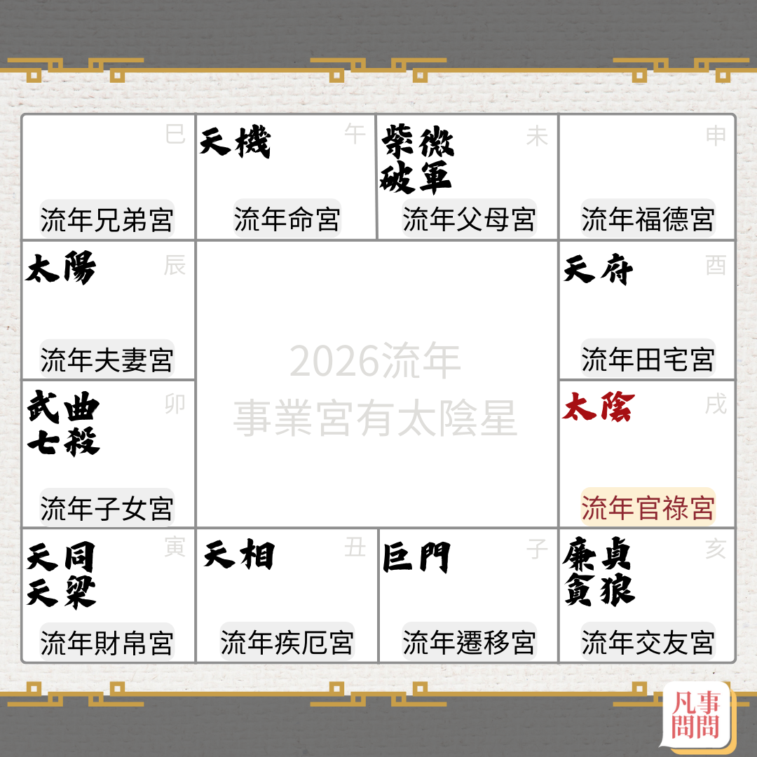 2026事業宮太陰星