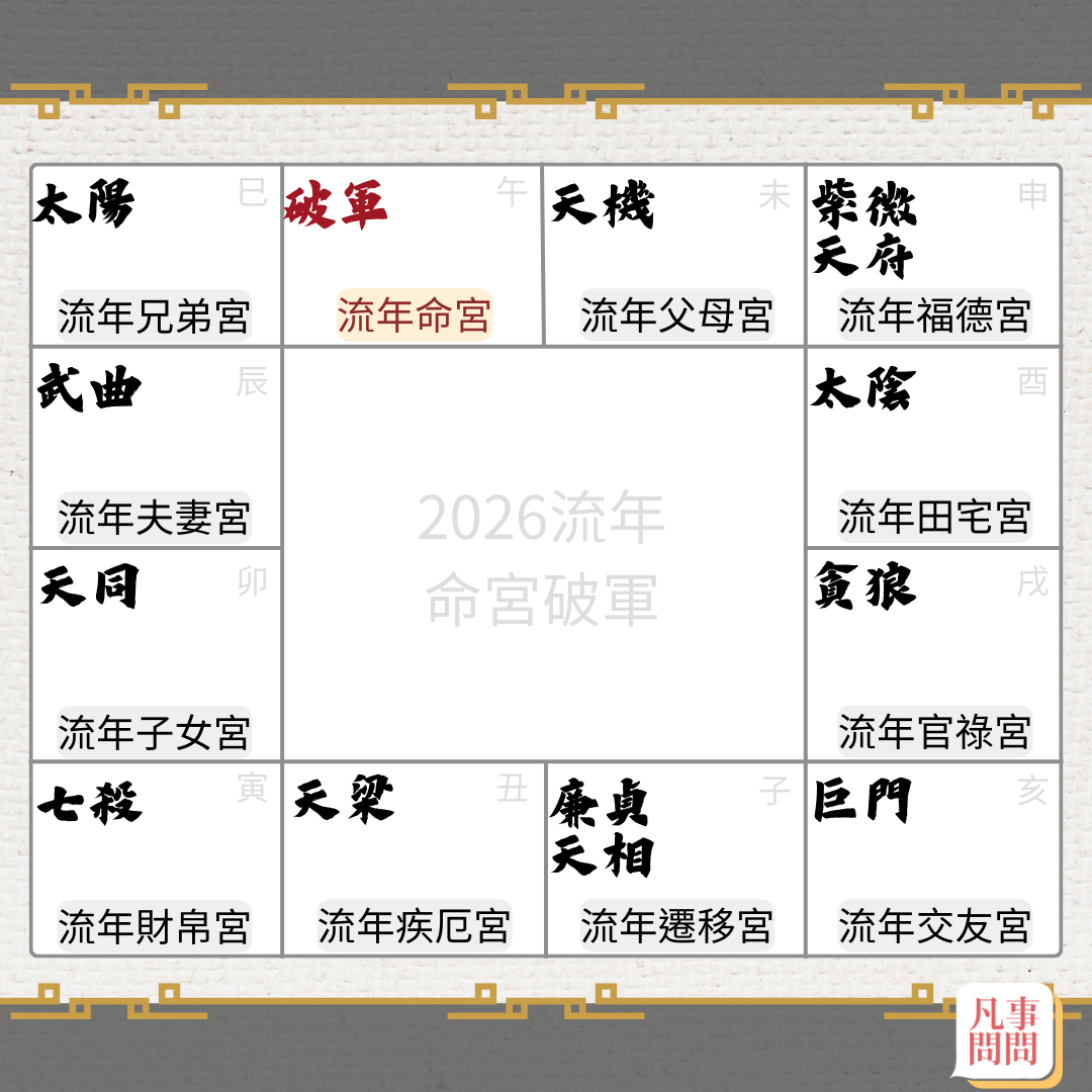 2026破軍坐命