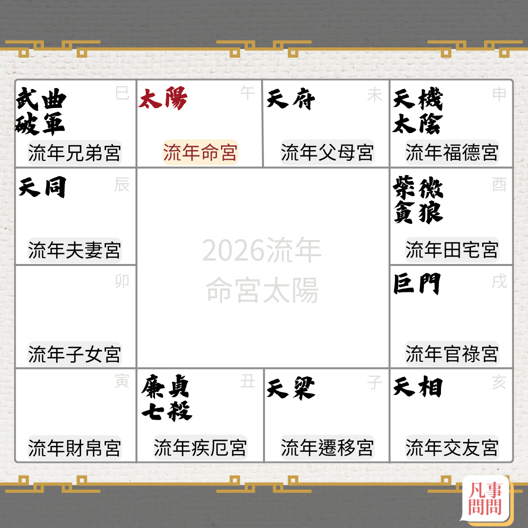 2026太陽坐命
