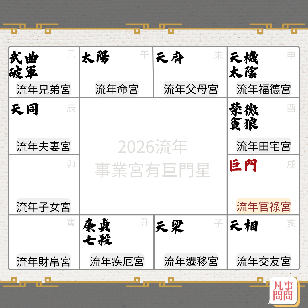 2026事業宮巨門星