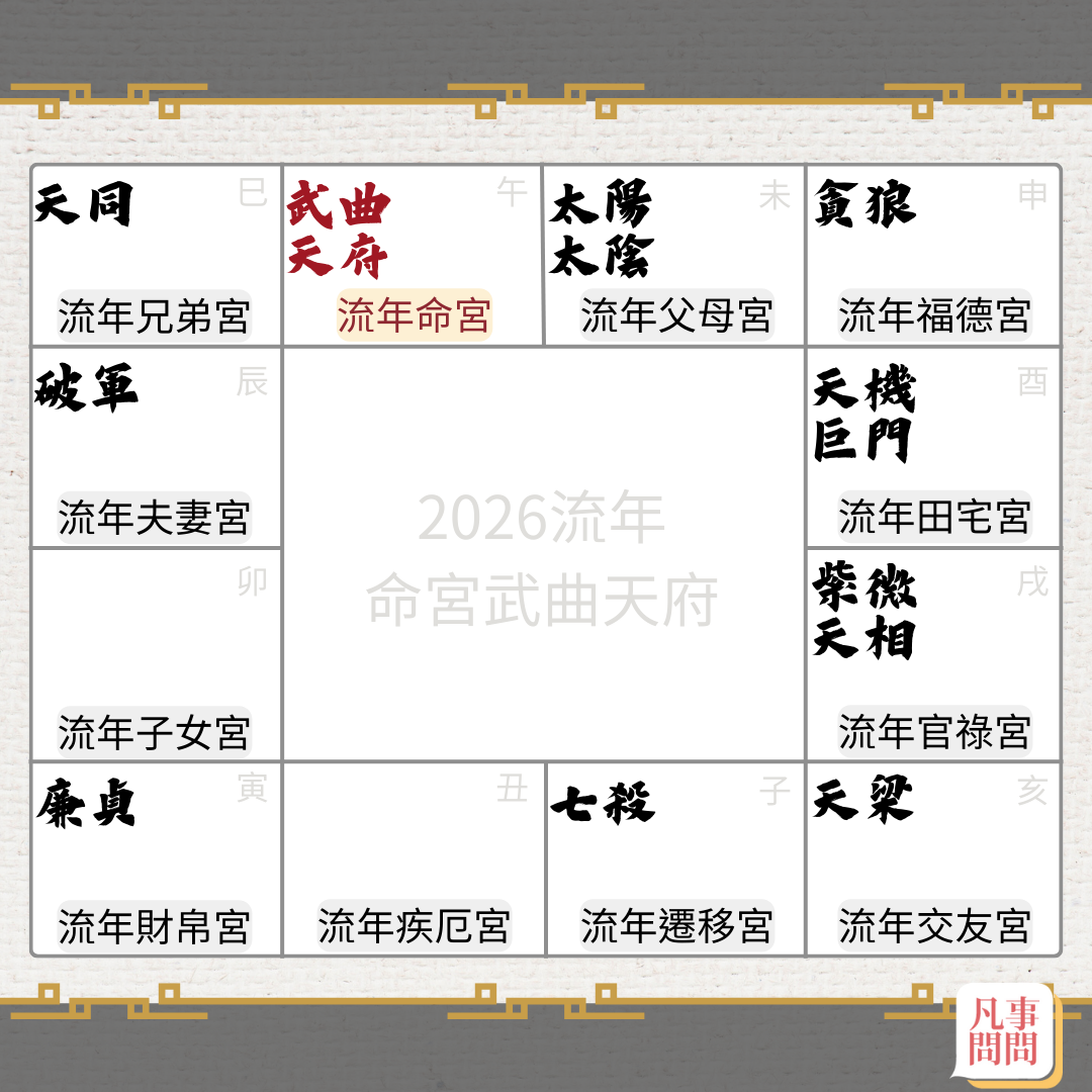 2026武府坐命