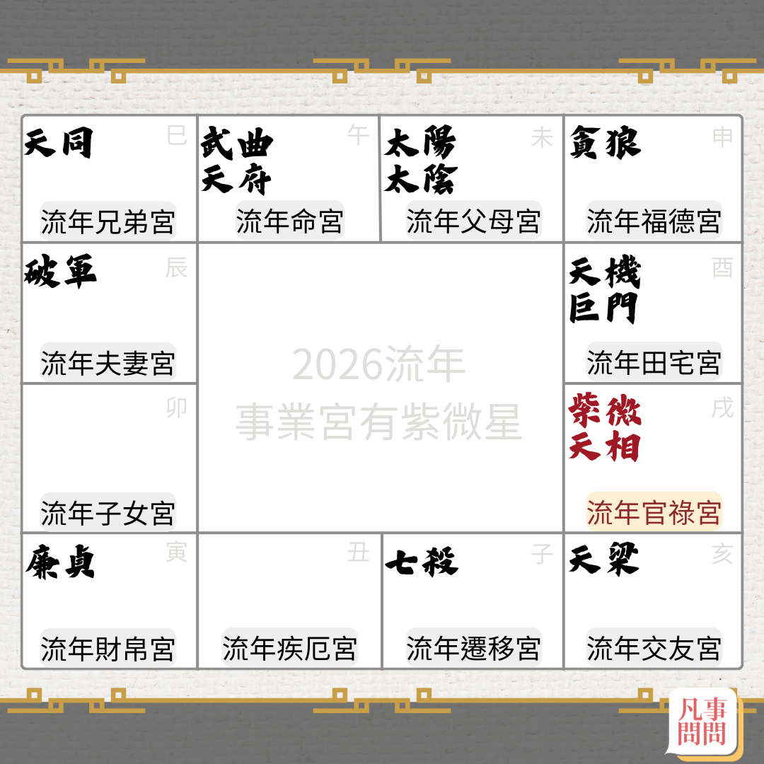 2026事業宮紫微星