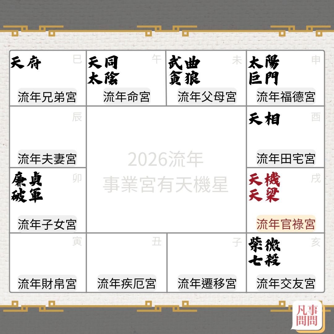 2026事業宮天機星