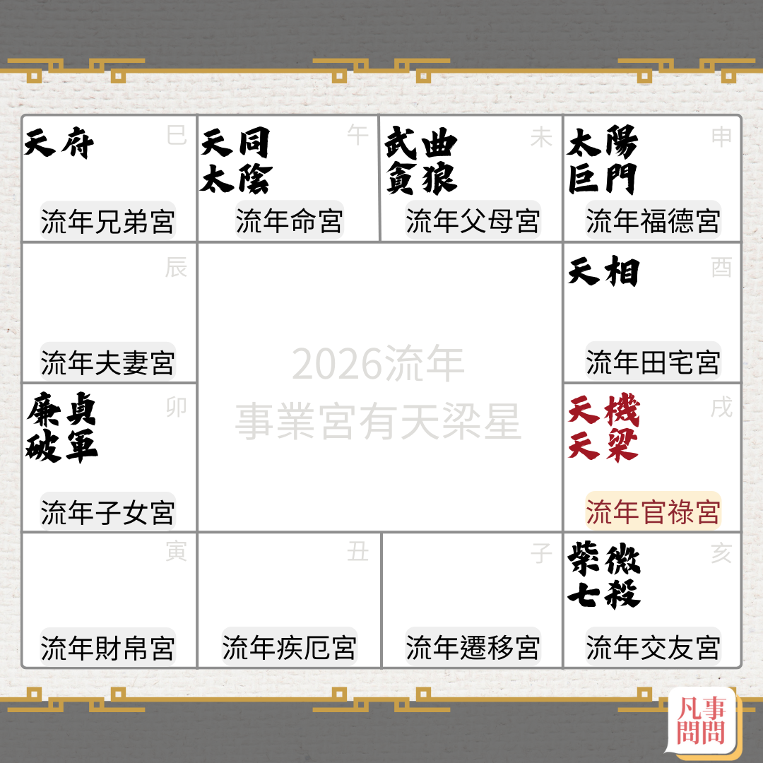 2026事業宮天梁星