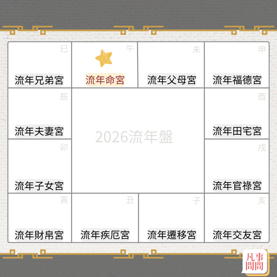 2026流年命宮