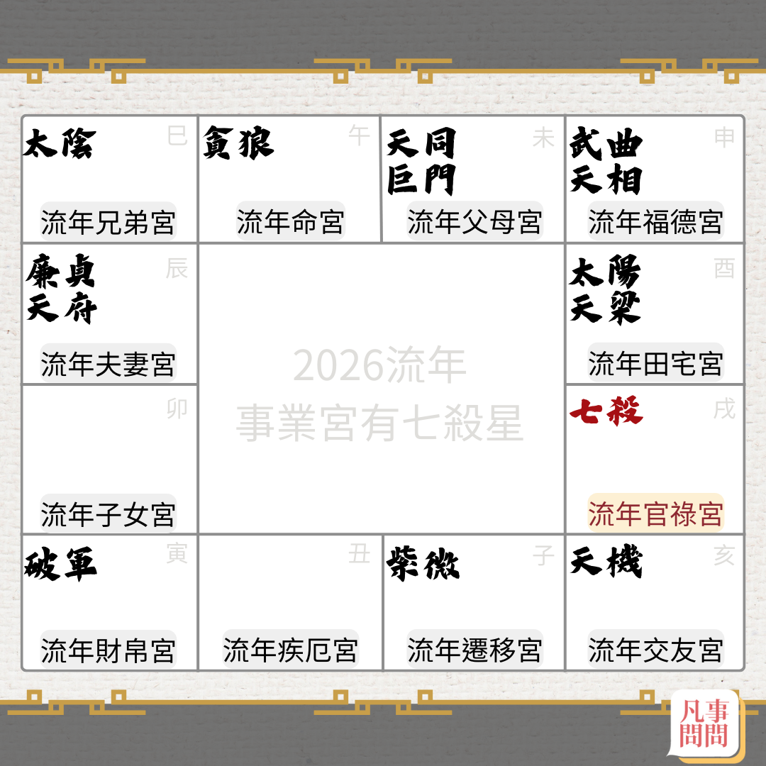 2026事業宮七殺星