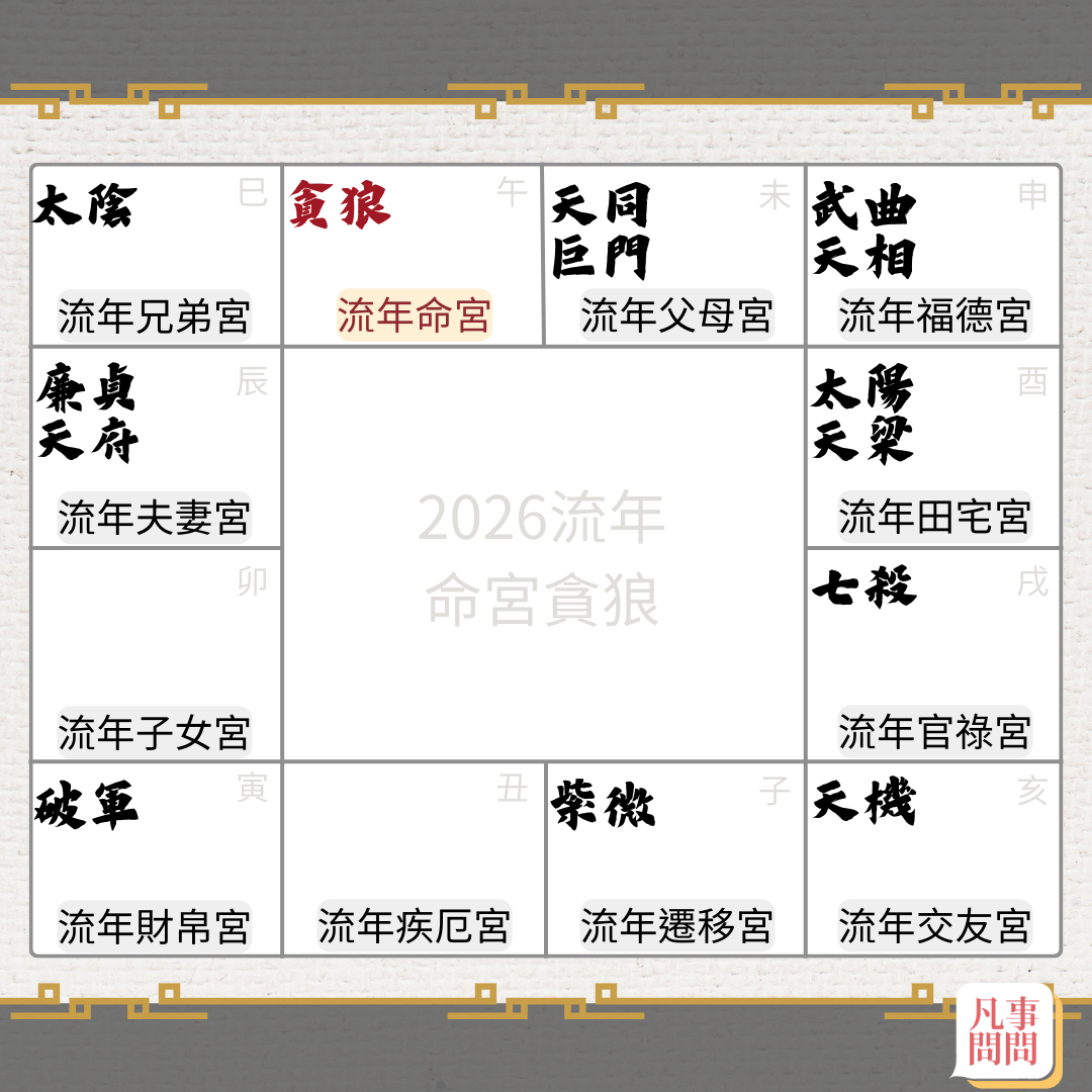 2026貪狼坐命