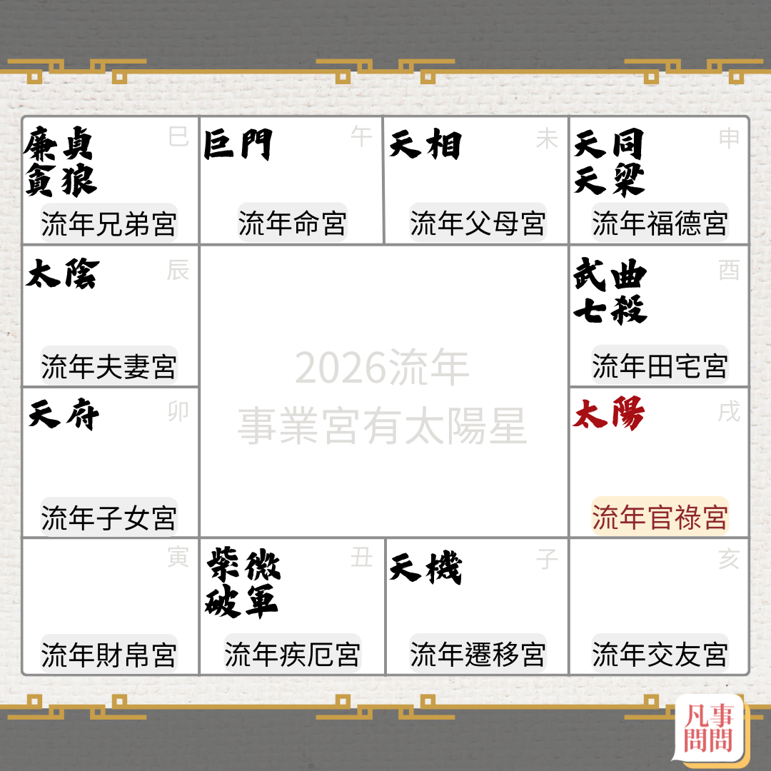 2026事業宮太陽星