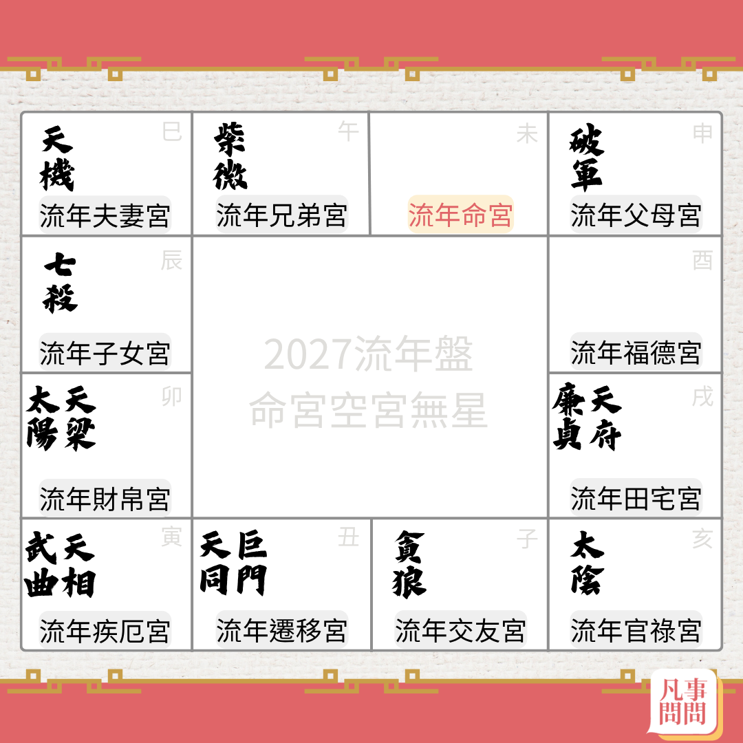 2027流年命宮空宮