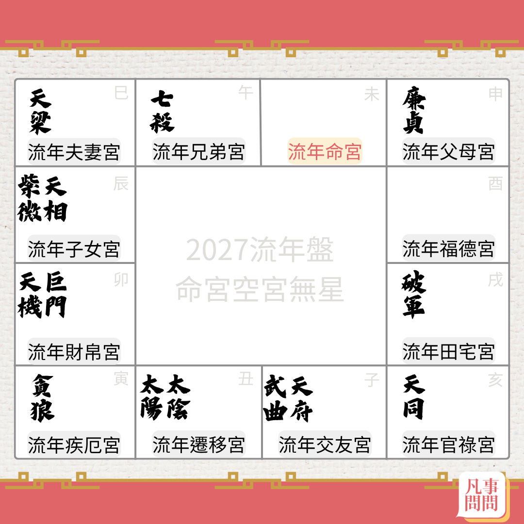 2027流年命宮空宮