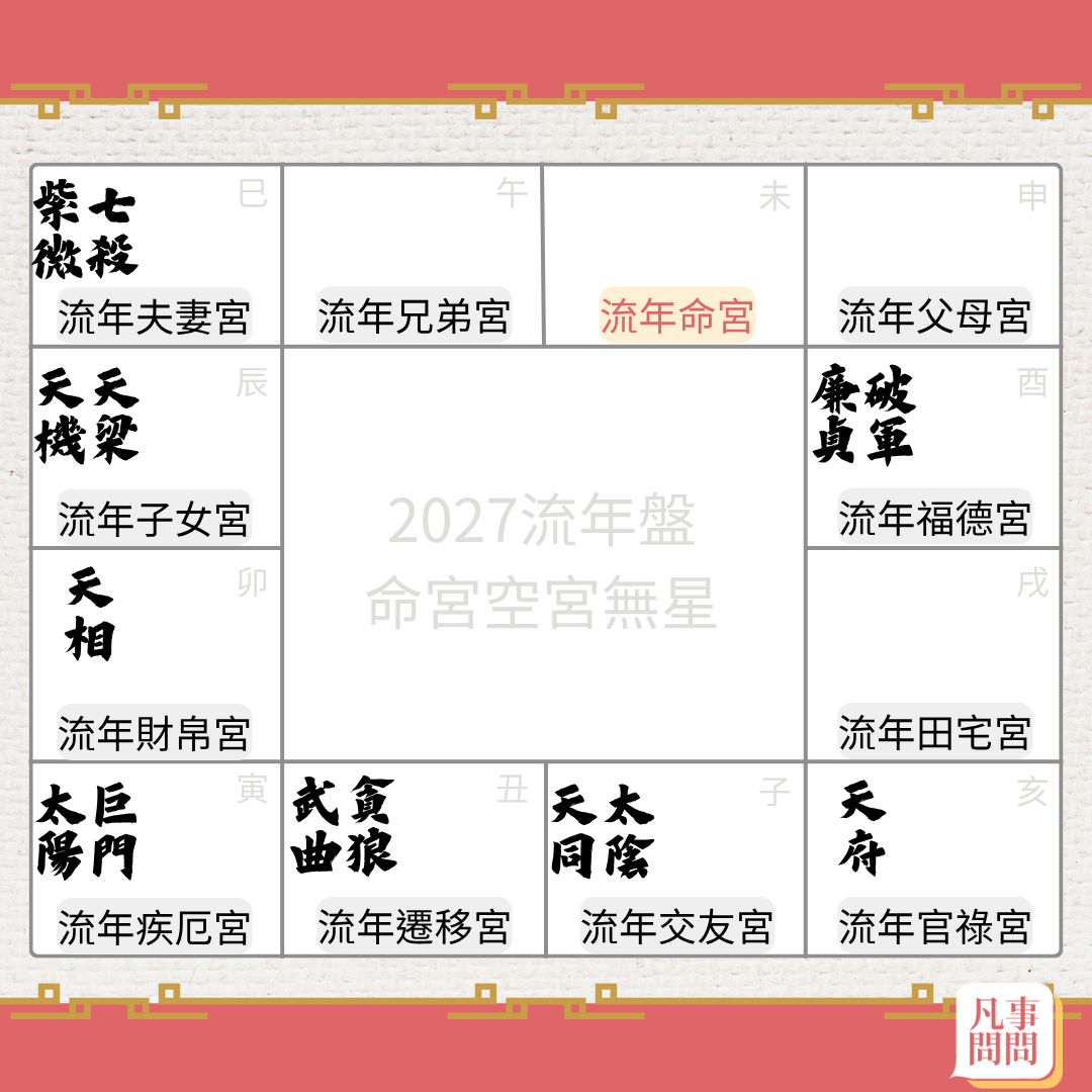 2027流年命宮空宮