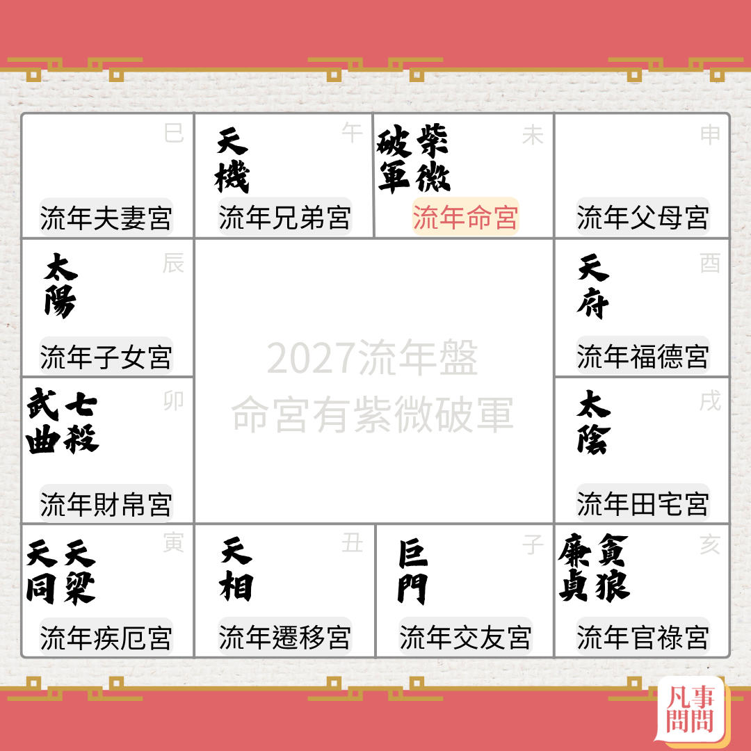 2027流年命宮為紫微破軍