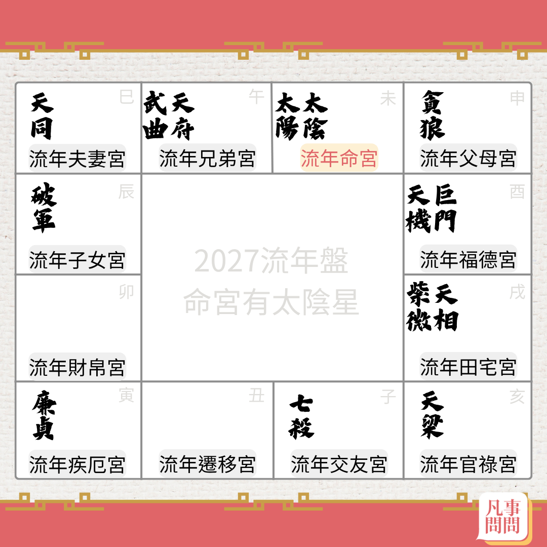 2027流年命宮為太陽太陰