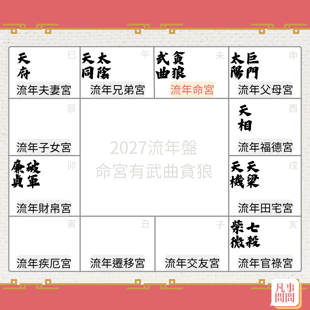2027流年命宮為武曲貪狼