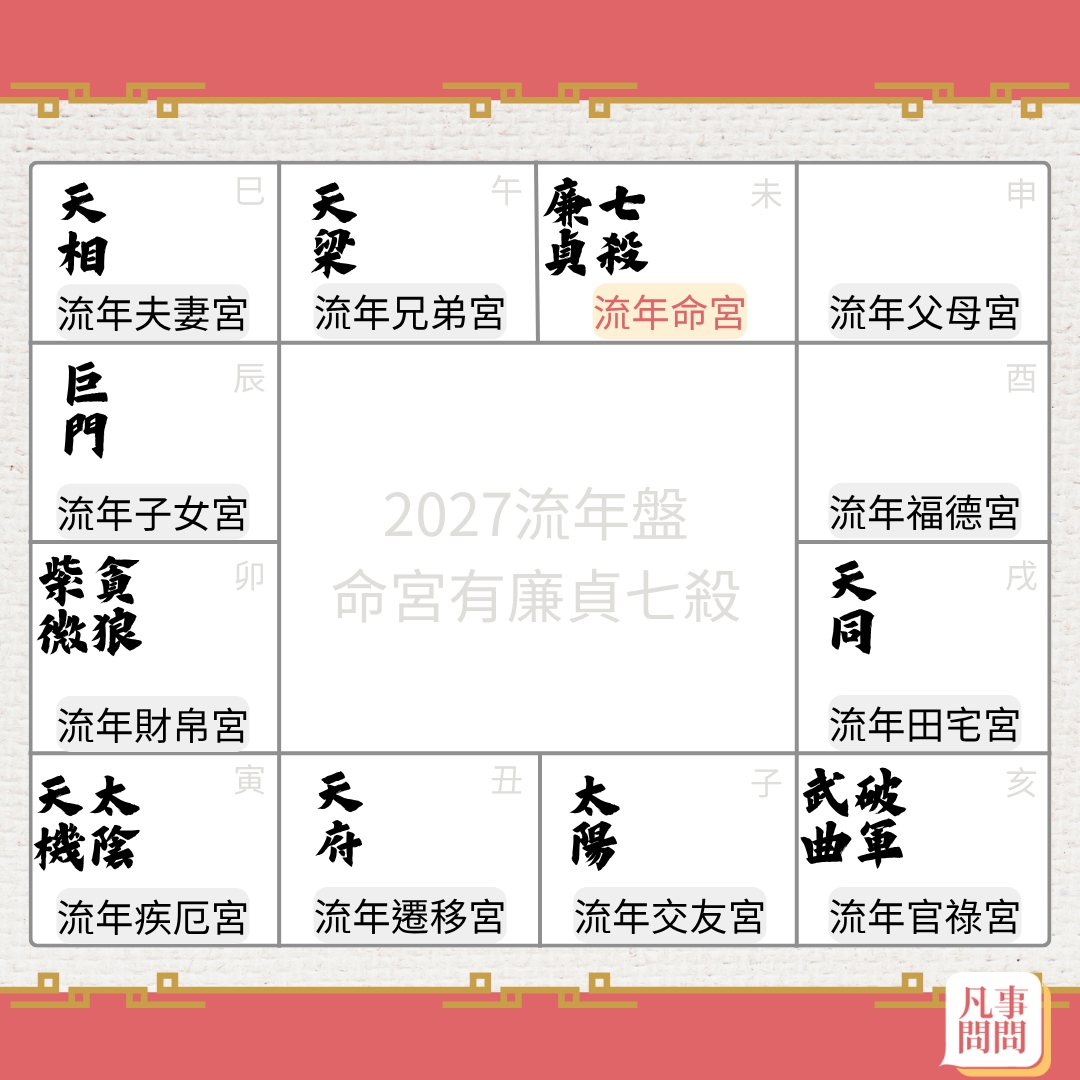 2027流年命宮為廉貞七殺