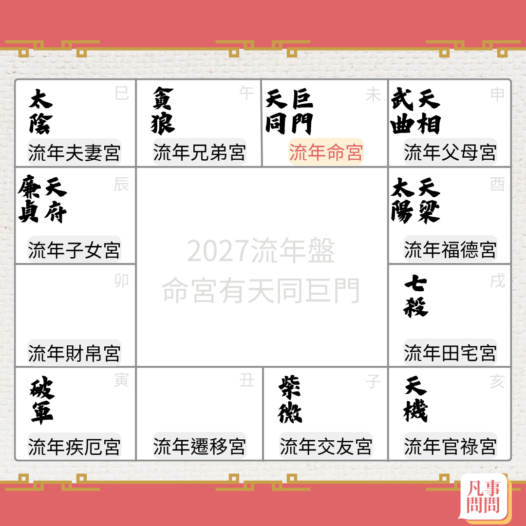 2027流年命宮為天同巨門