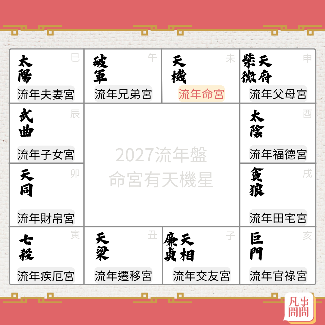 2027流年命宮為天機
