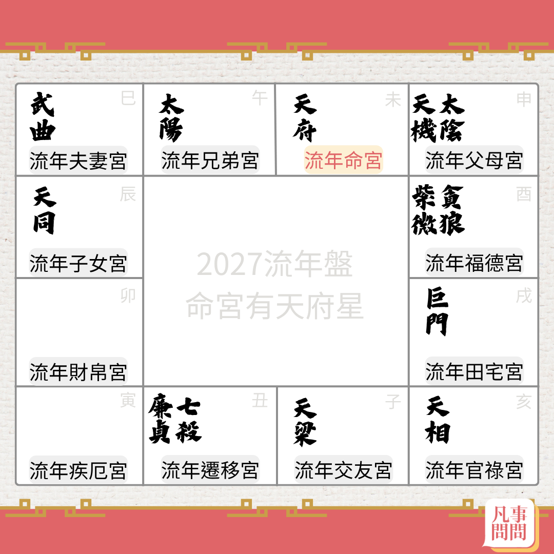 2027流年命宮為天府