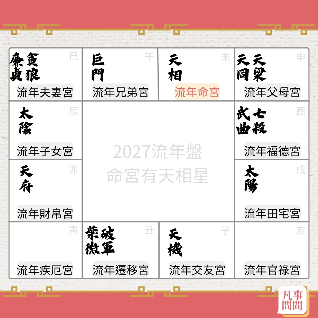 2027流年命宮為天相