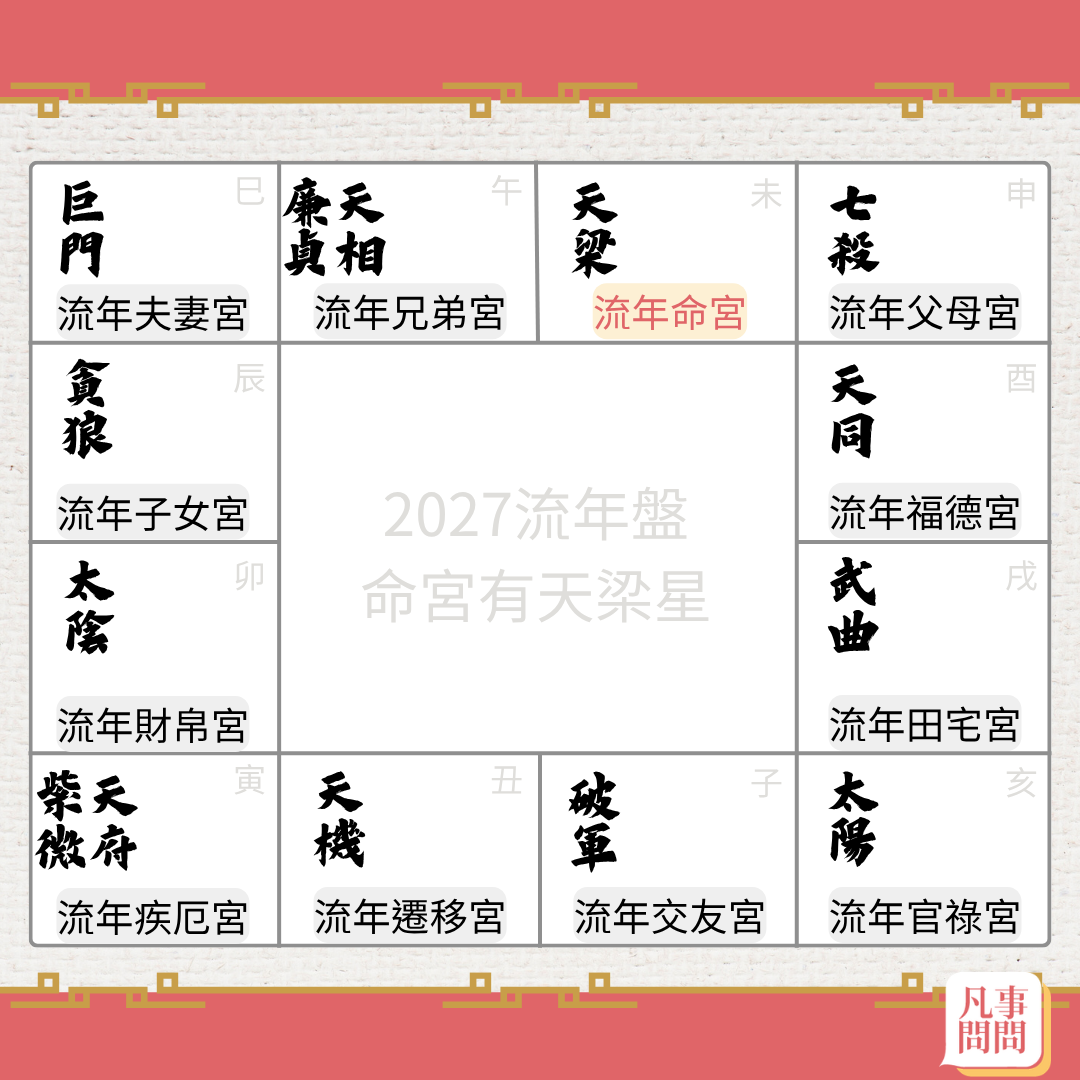 2027流年命宮為天梁